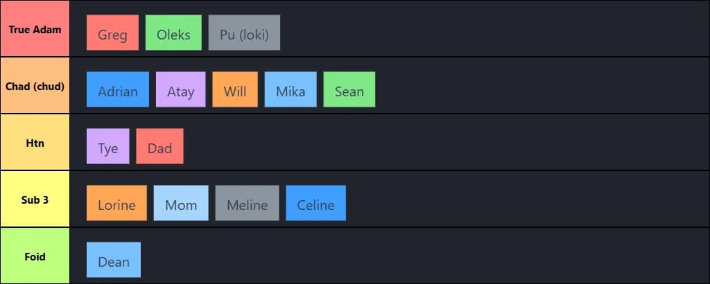 Crossiant skii tier list