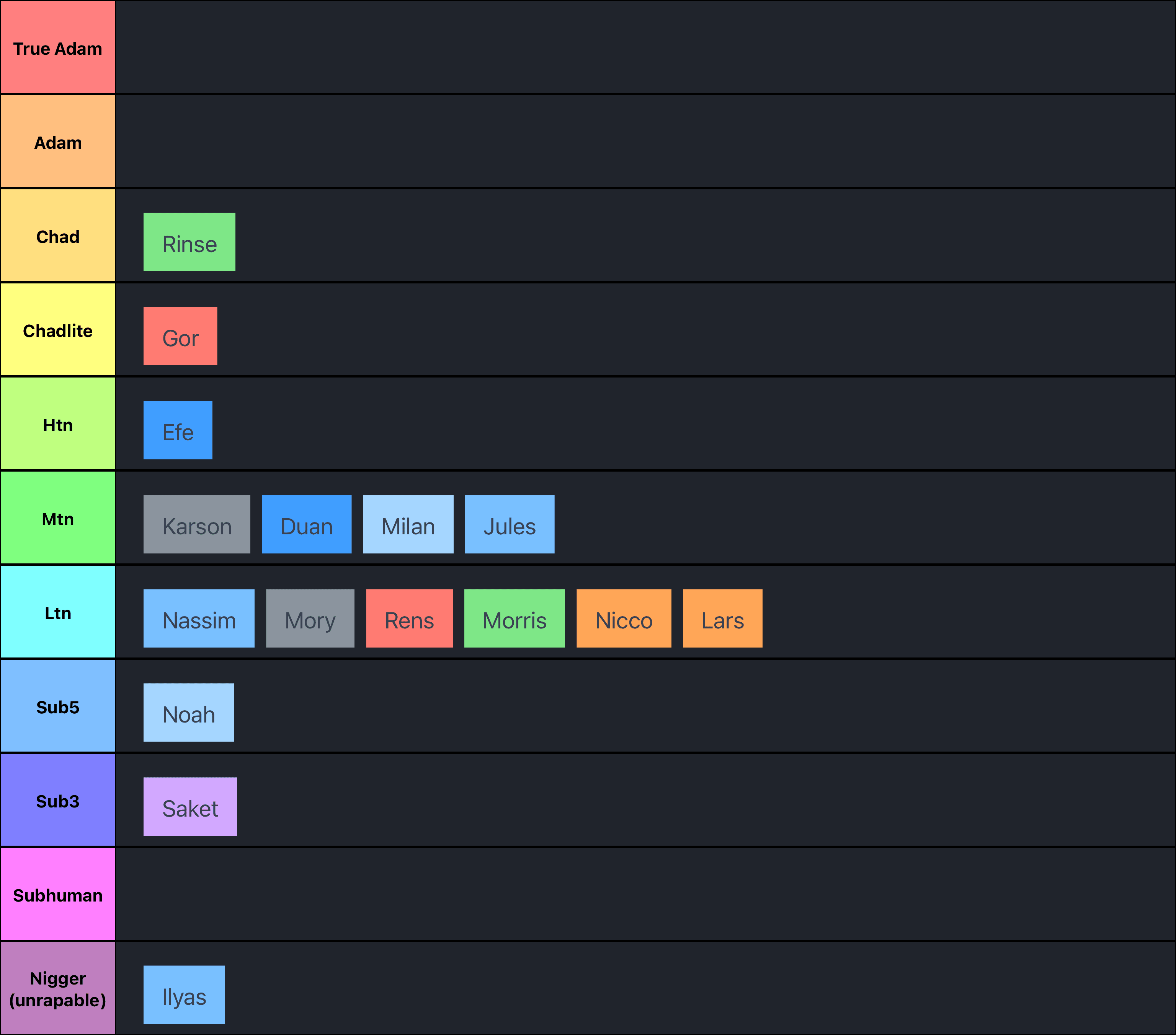 Moid rating (Stedelijk college Eindhoven)