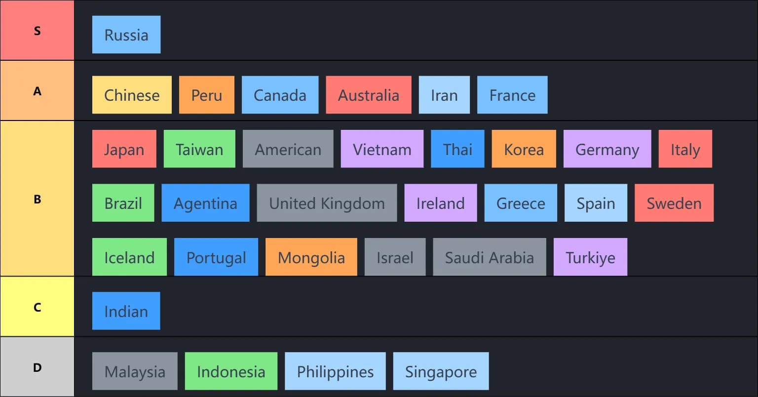 Grok 三次元少女颜值从夯到拉