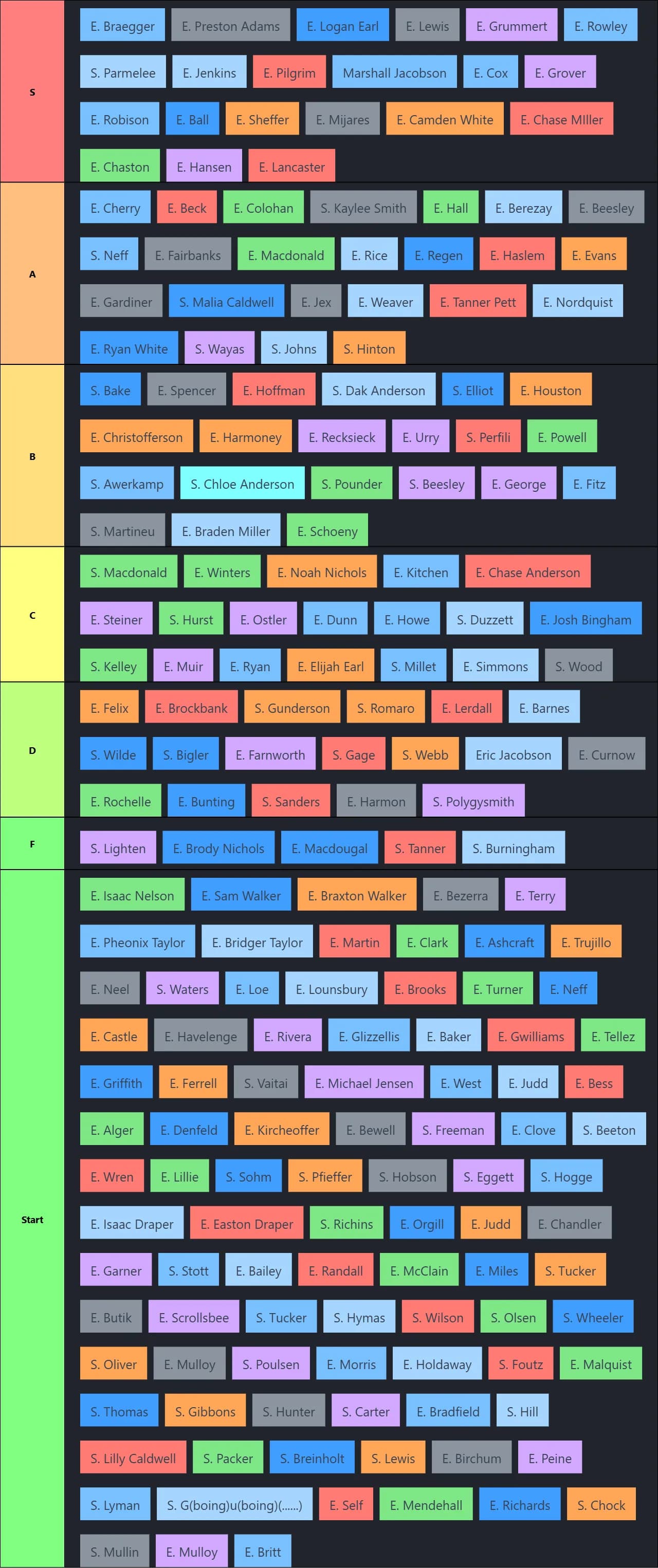 Texas Lubbock Mission Tier List