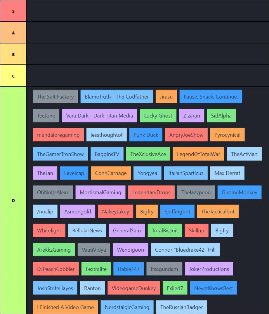 Videogame reviewers & Take-sellers