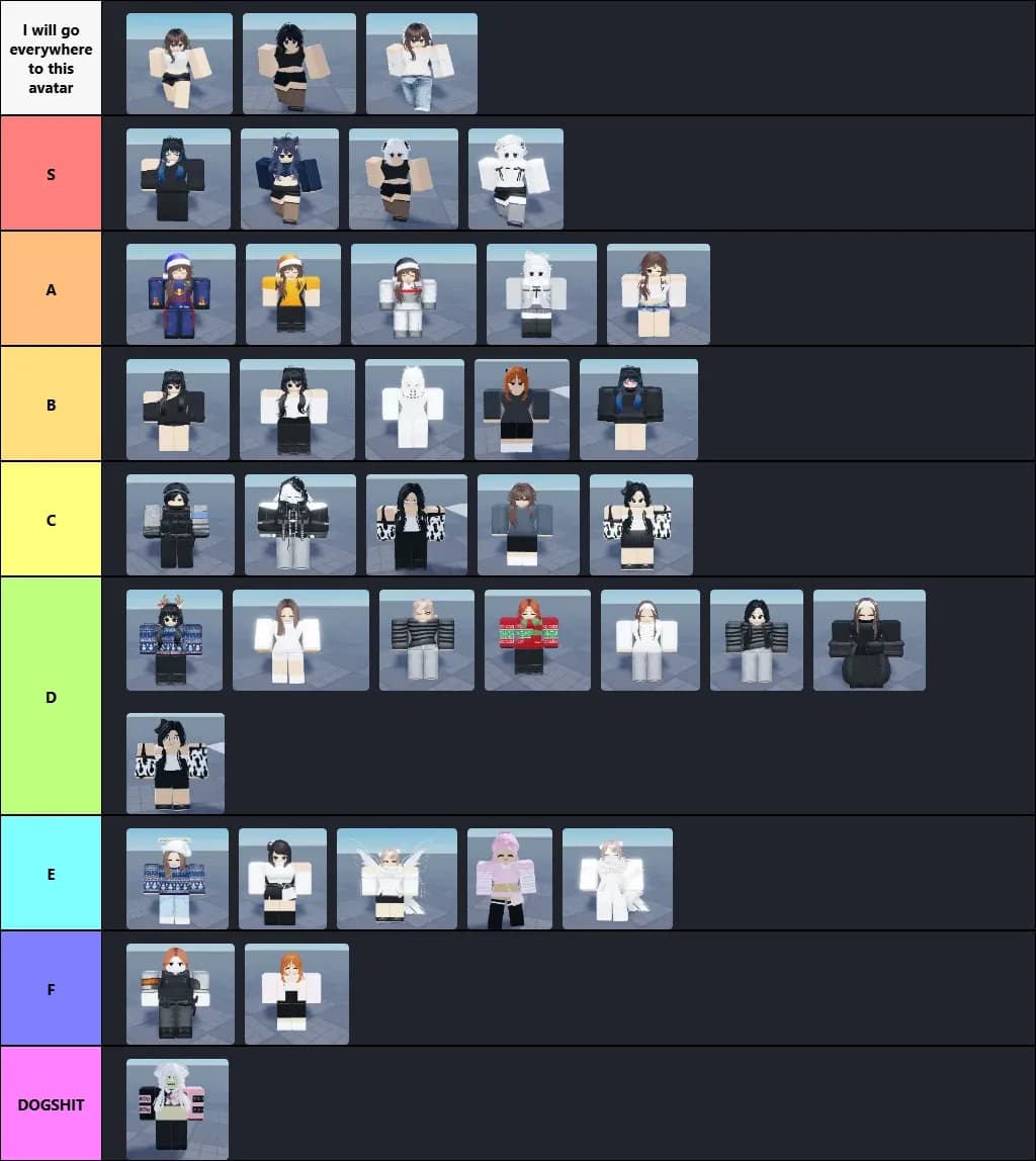 Avatar Tierlist
