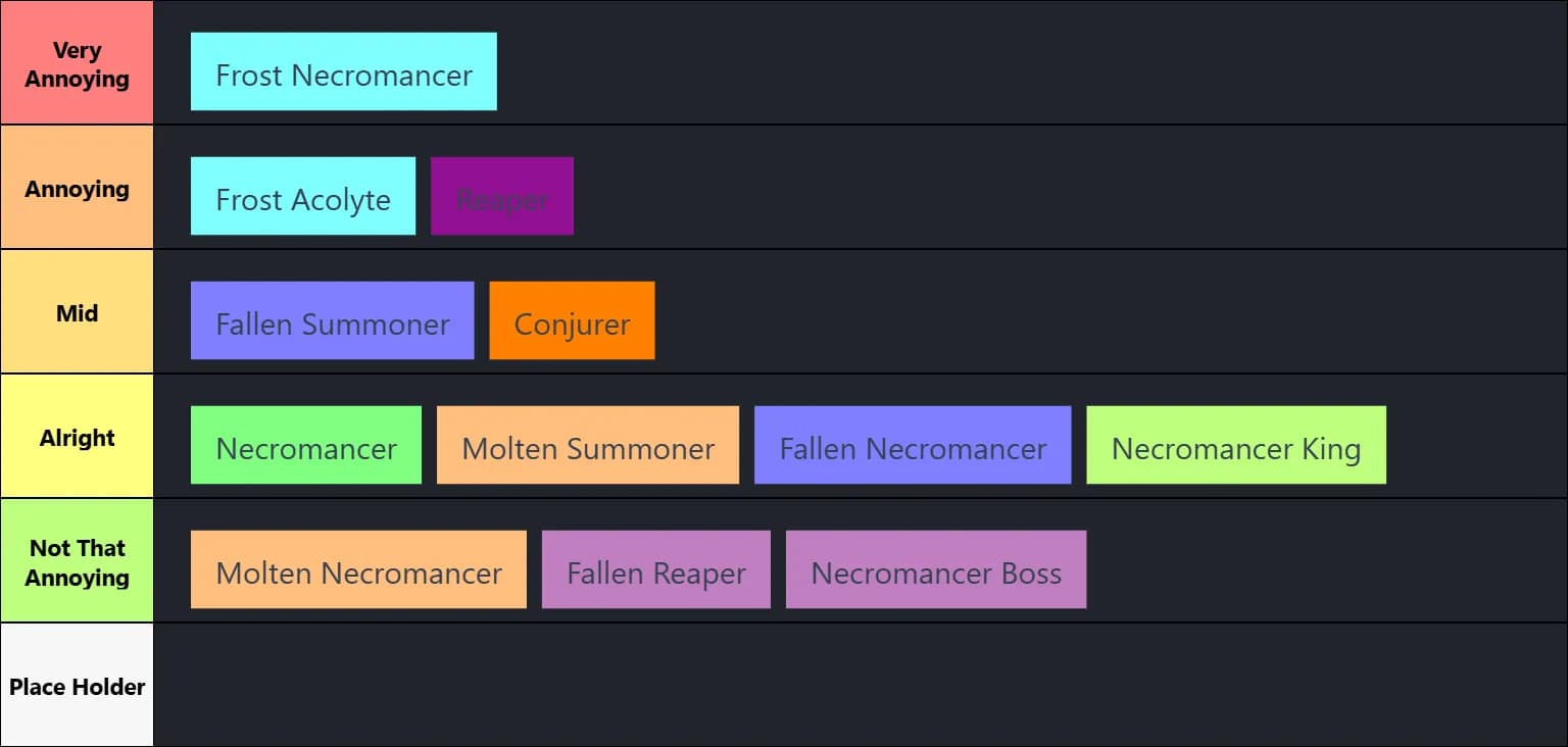 TDS Enemy Summoner's