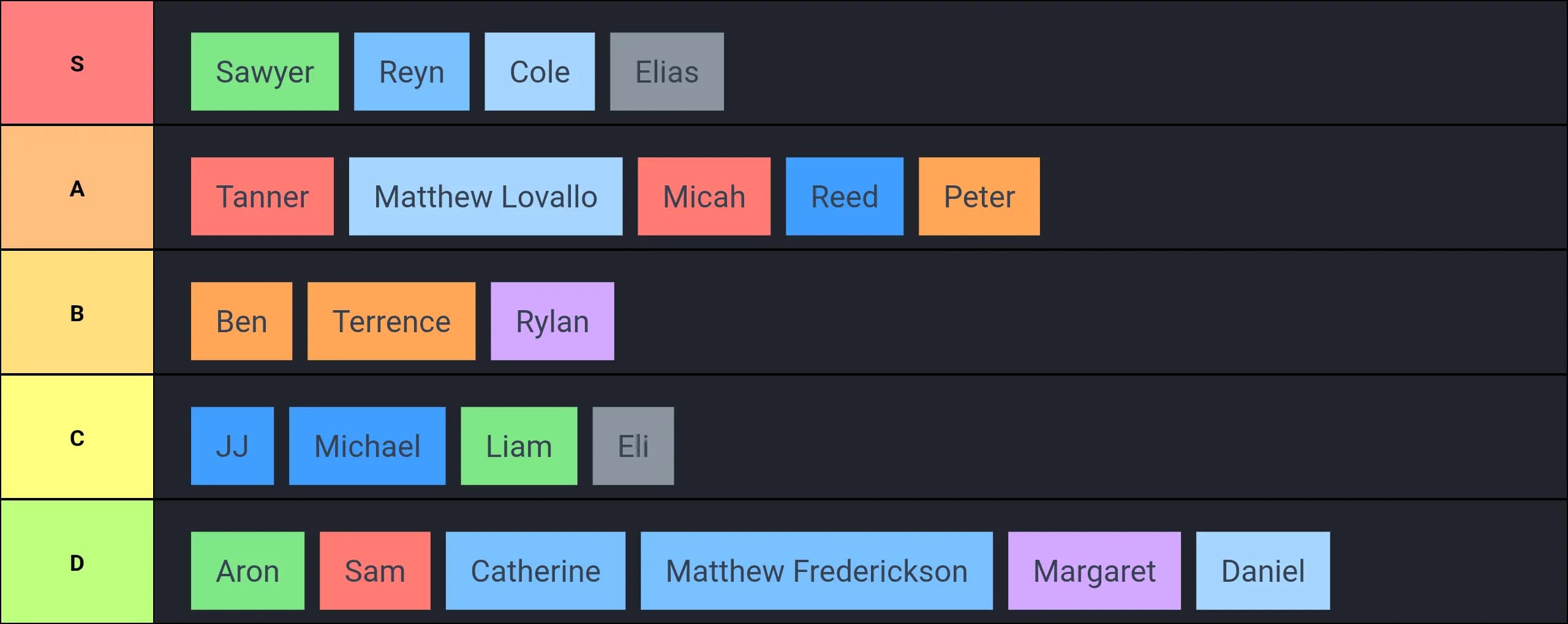 Youth frisbee rankings 