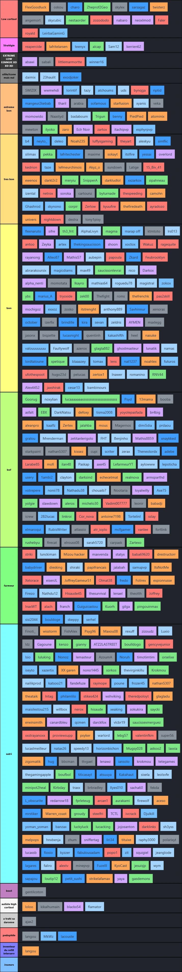 Nationsglory tierlist