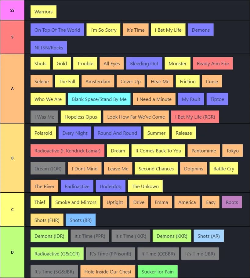 Imagine Dragons Tierlist
