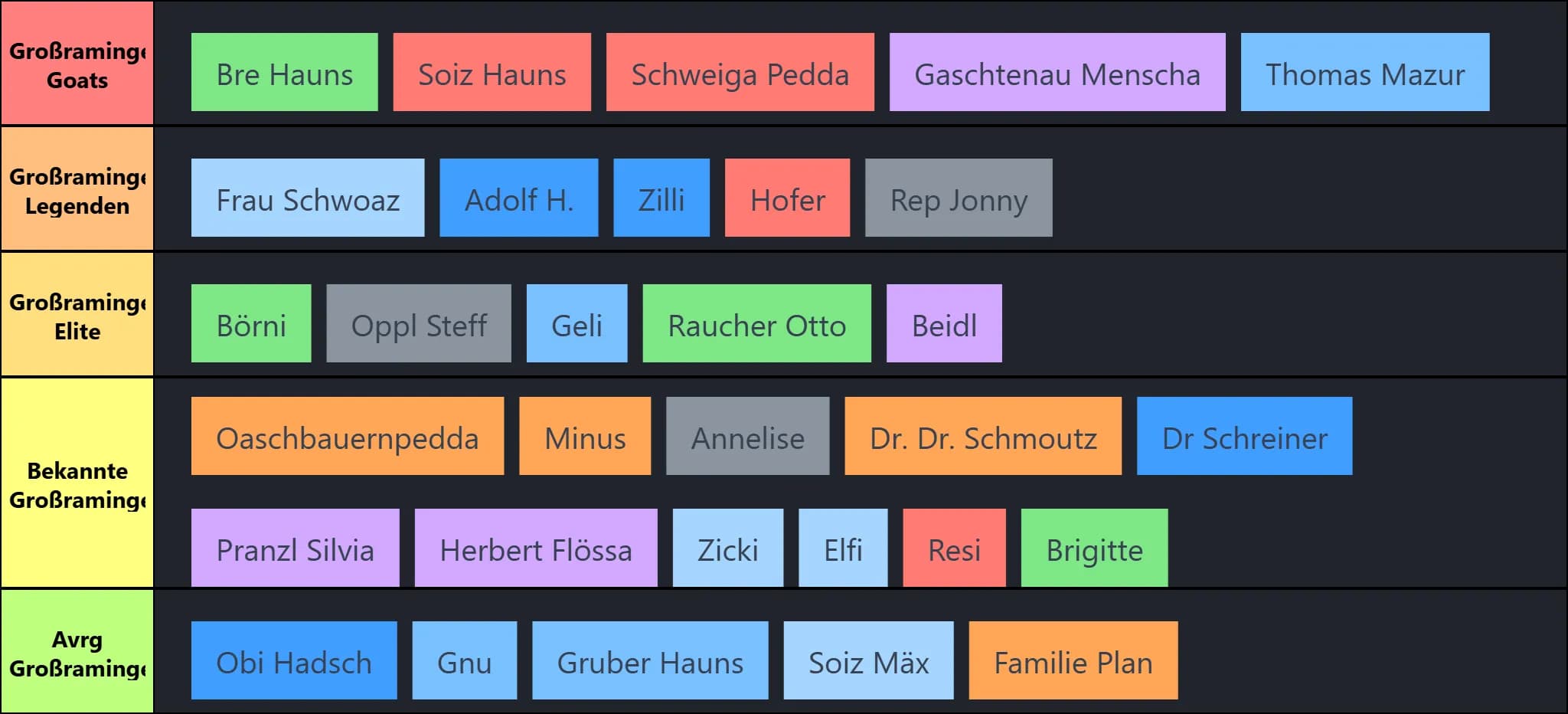 Großraminger Legenden