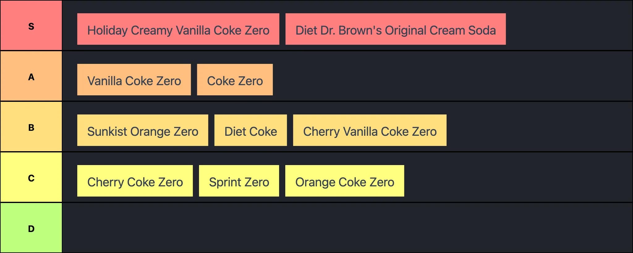 Zero Sugar Drink Rankings