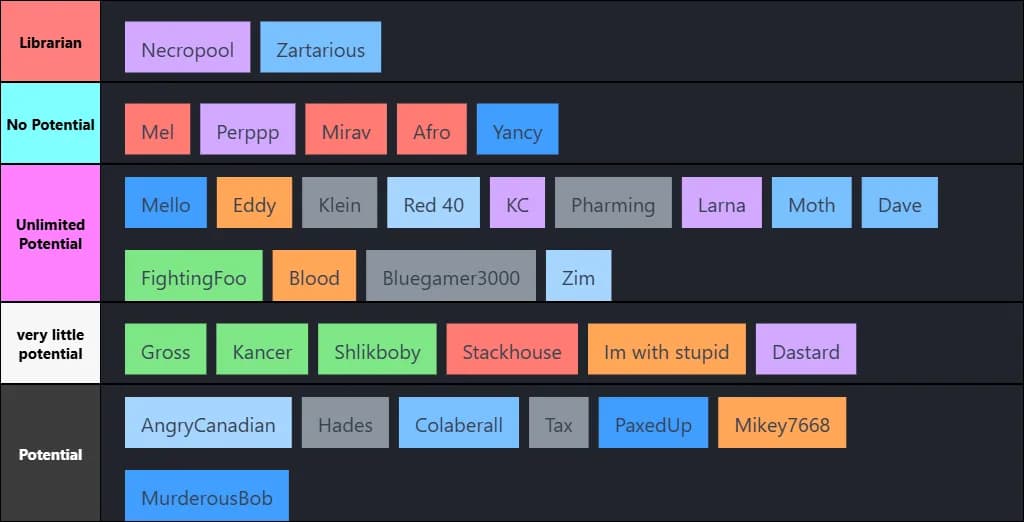 Chivalry 2 Tier list