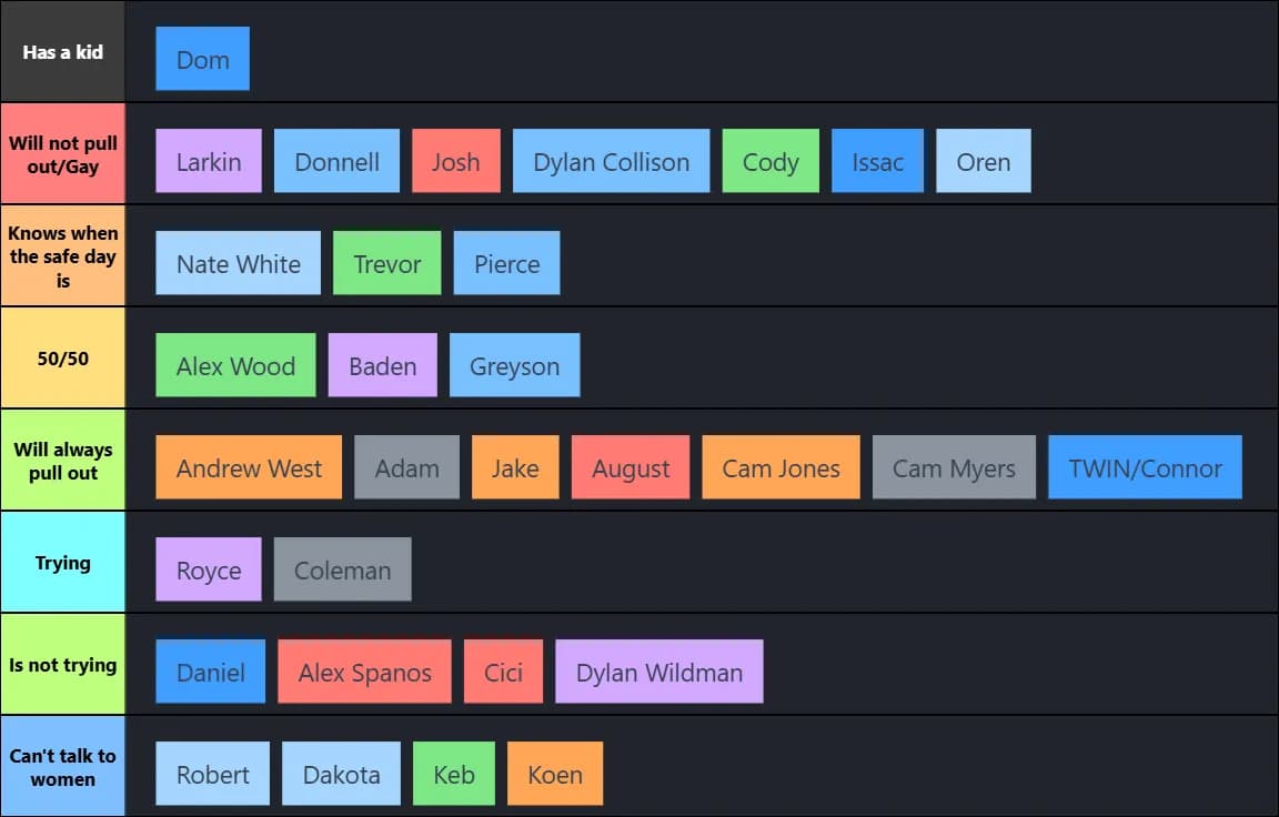 Brother Pull Out List