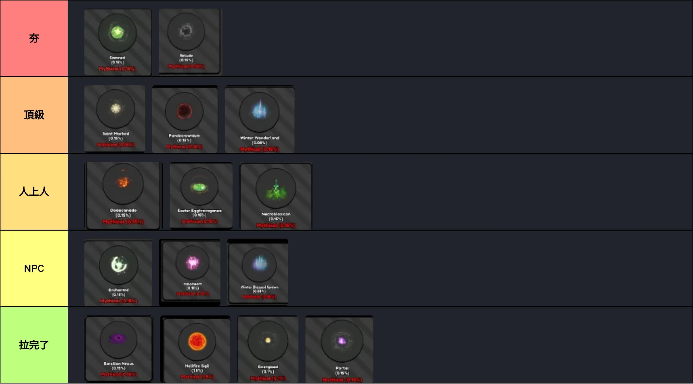 神話特效價值從夯到拉