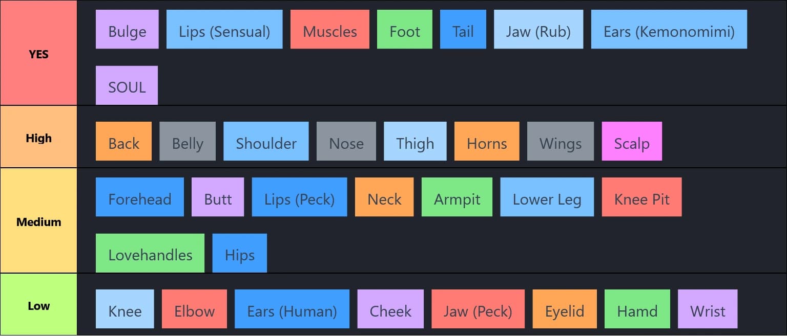 Growth by Being Kissed