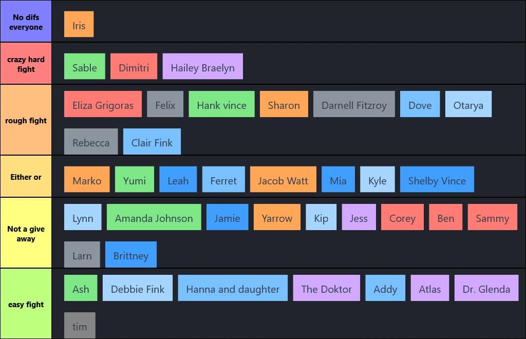 Code Z S1 fight rankings