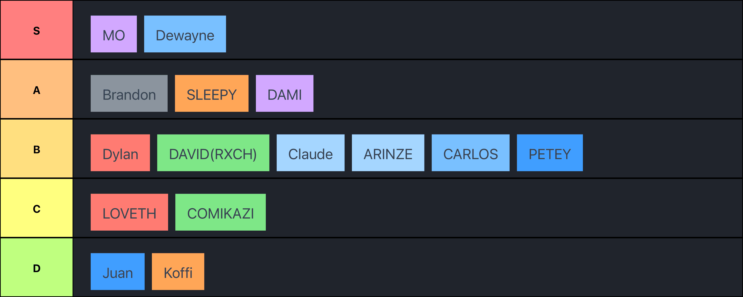 ROCKET LEAGUE TIERLIST