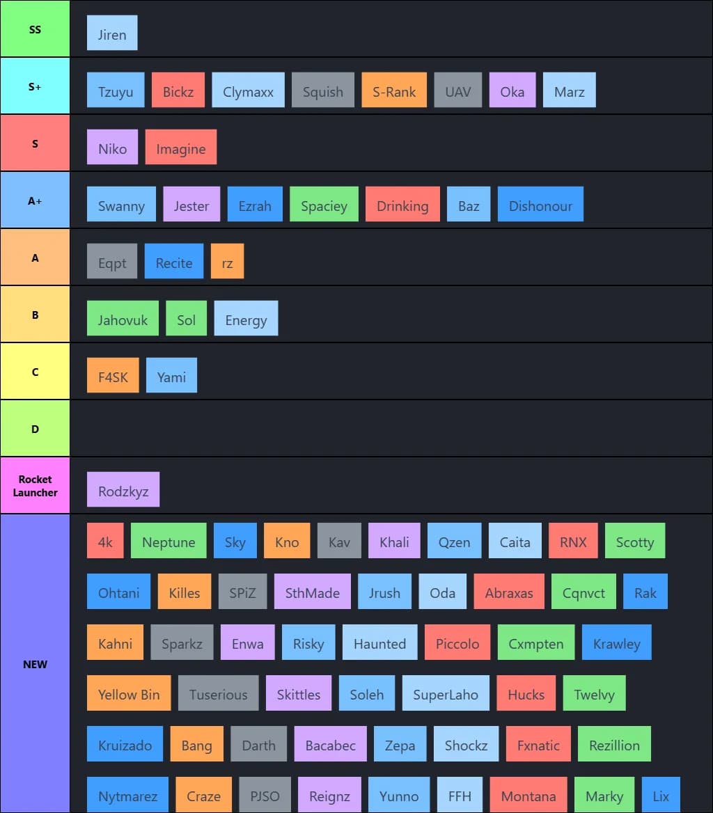 HC Tier List