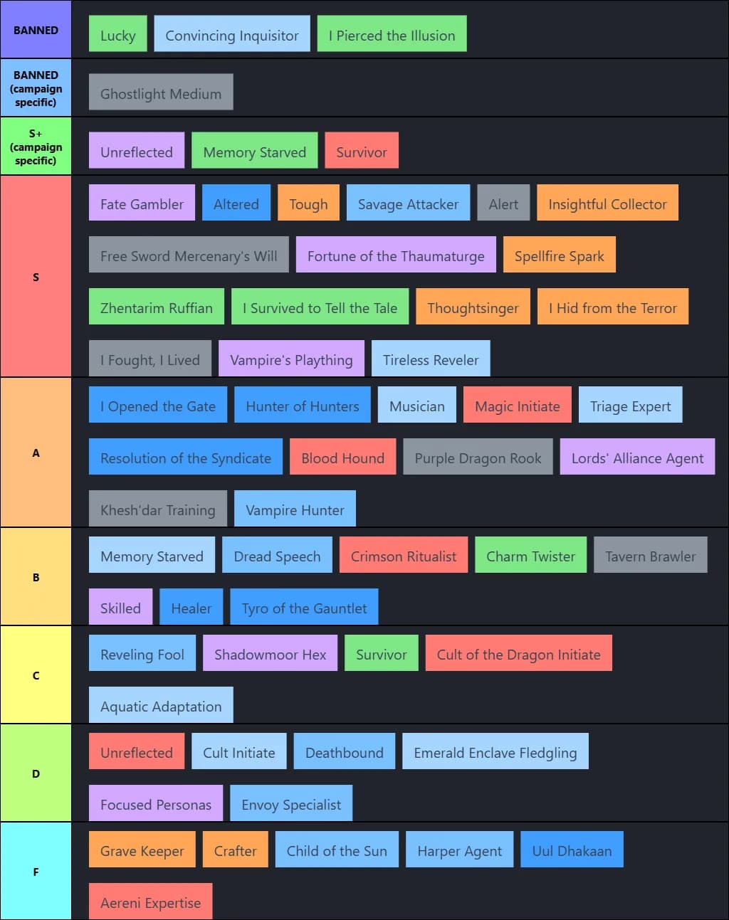 Origin feat Tierlist
