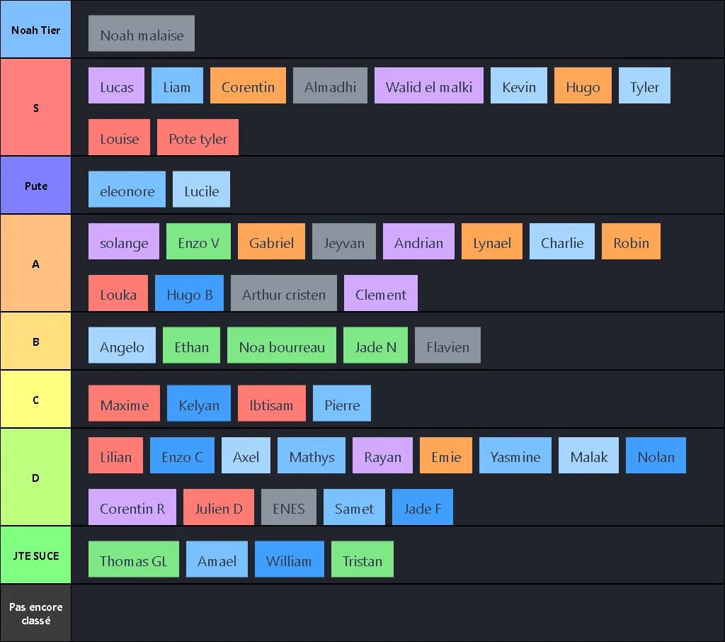 Tier list des gens 