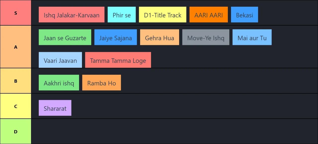 DHURANDHAR SAGA MUSIC TIERLIST