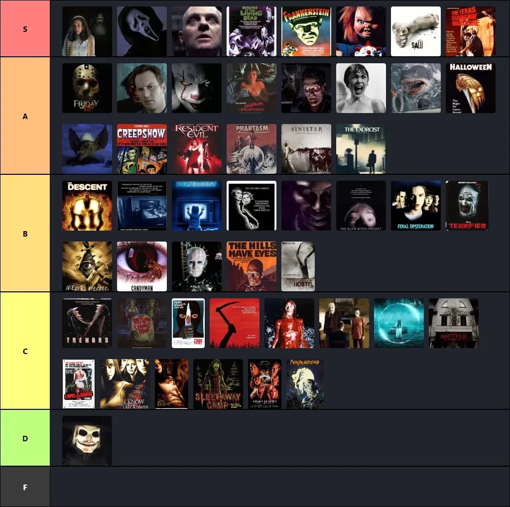 Horror Ranking