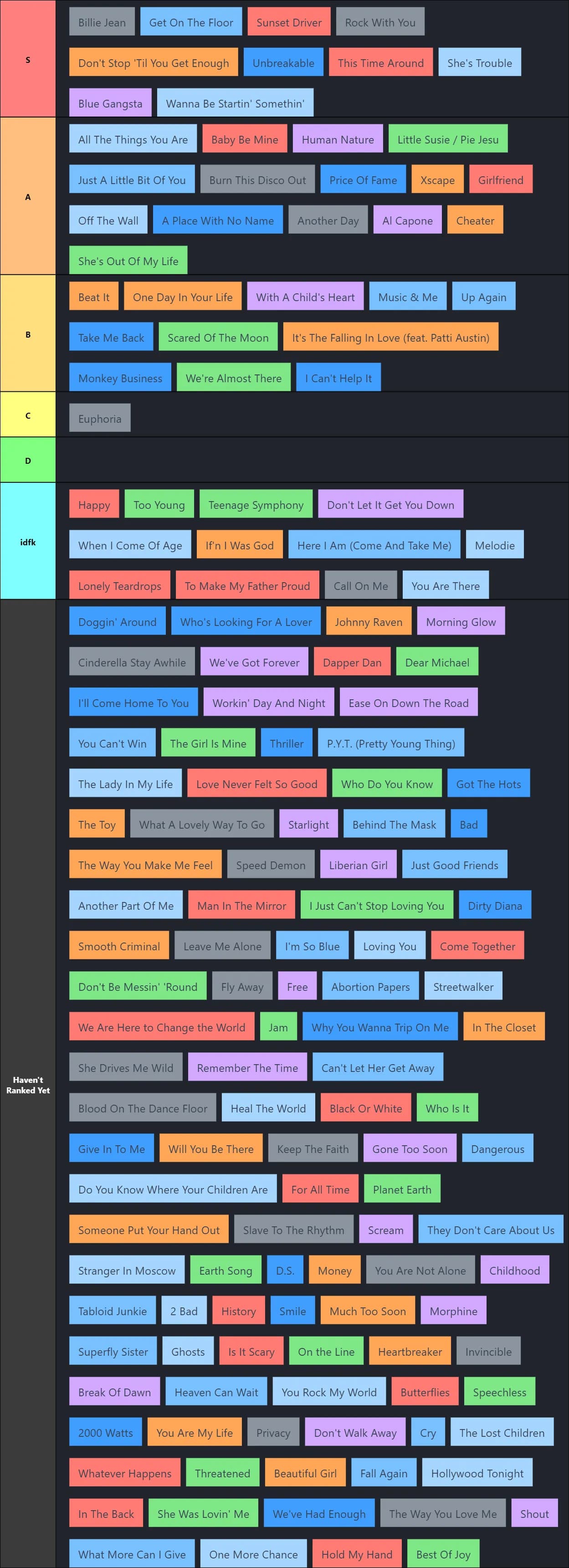 Michael Jackson Song Tierlist (Unfinished)