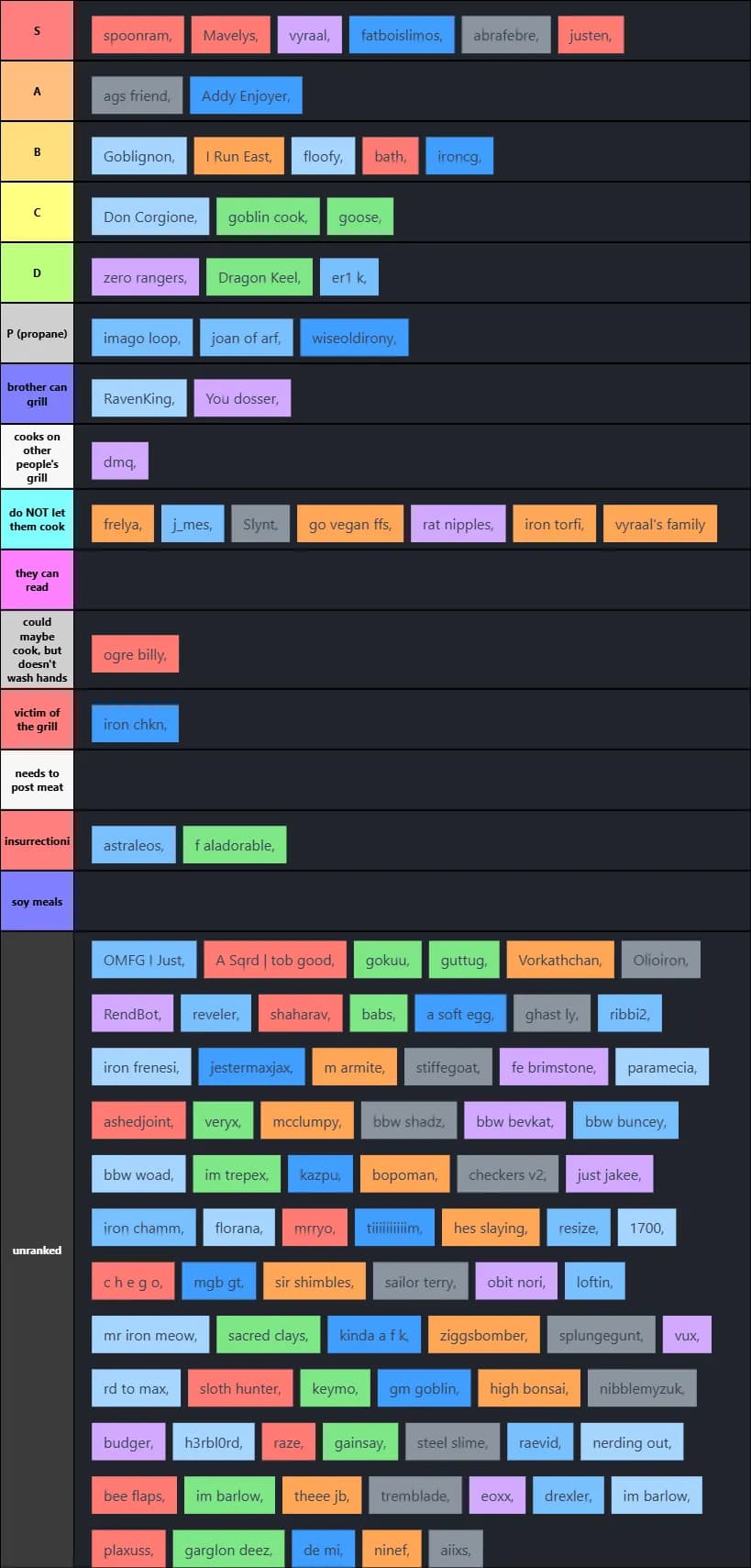 ironmancc bbq list 3/6