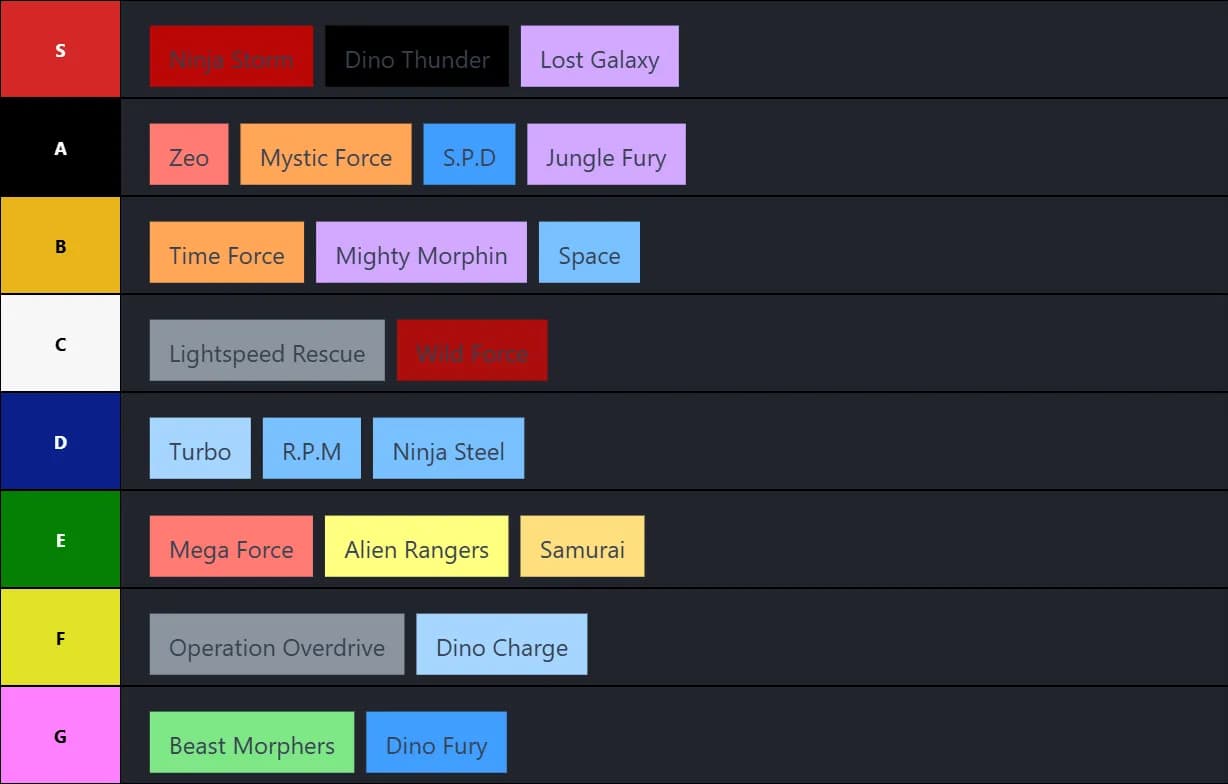 The ACTUAL Power Ranger Opening Tier List