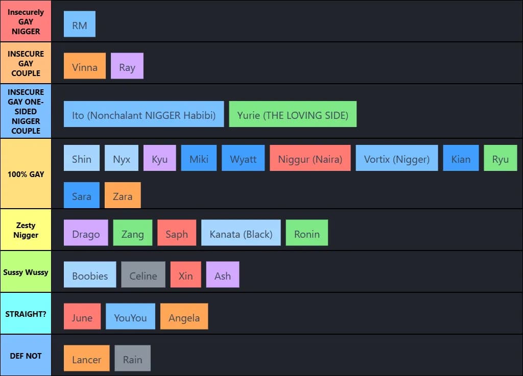 GAY TIERLIST V2