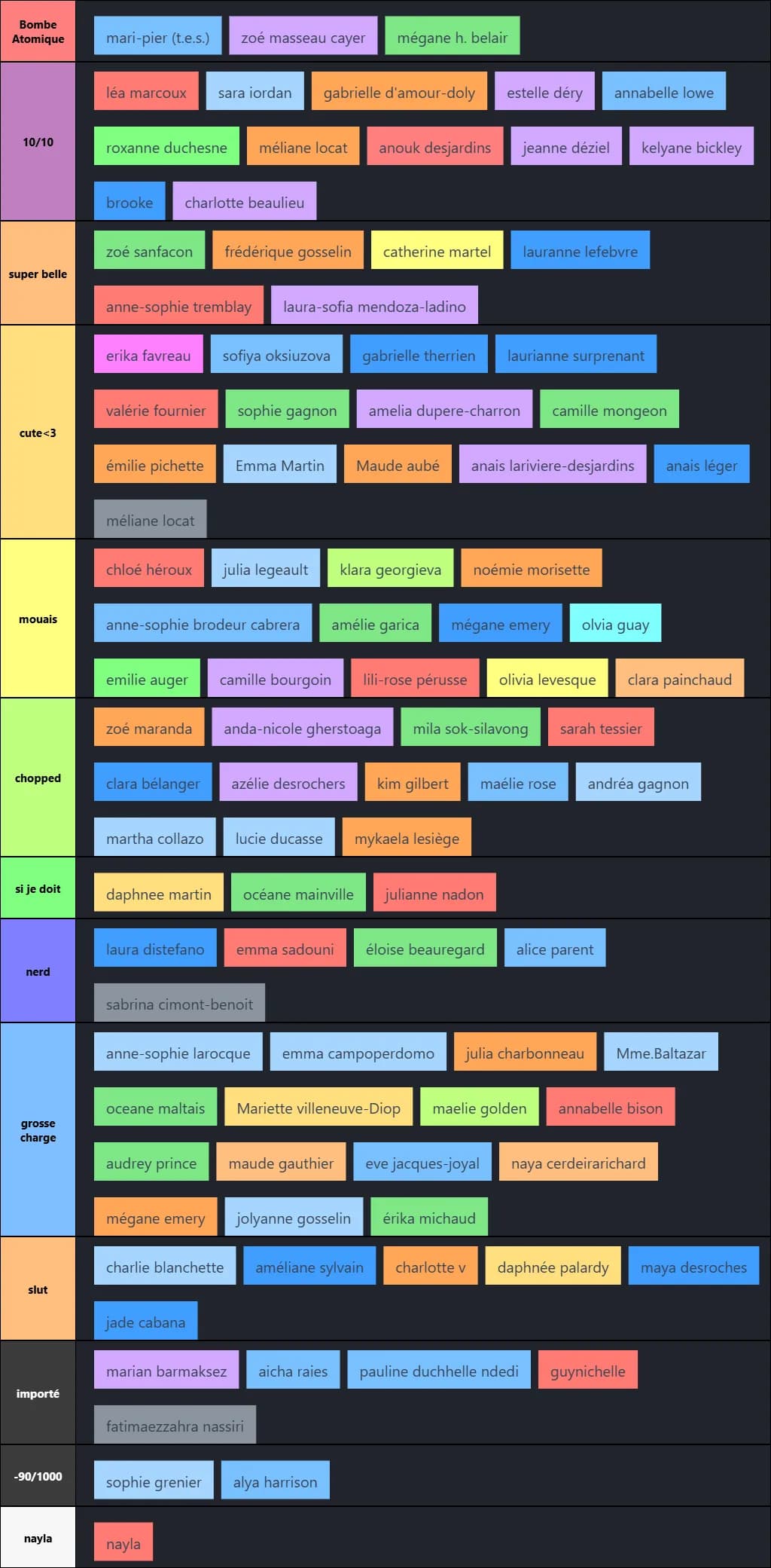 tier list filles mb sec 5