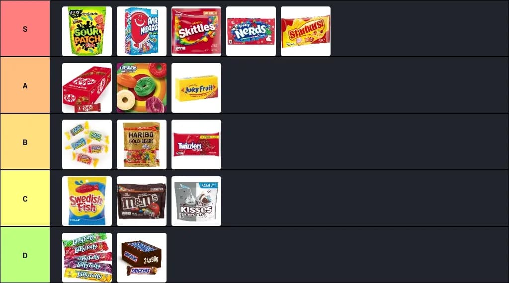 clark's candy tier list but better :D