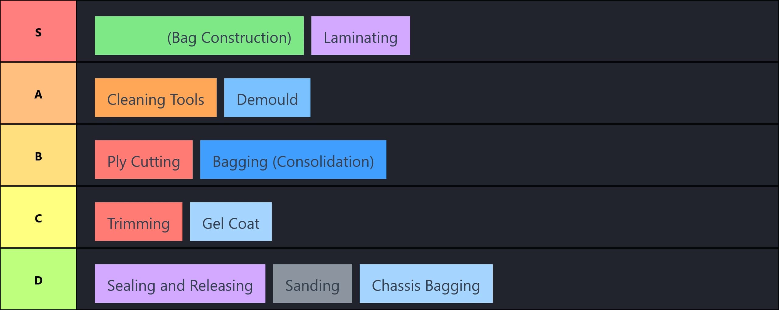 Composites Tier List