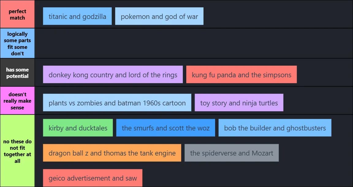 i ranked them by how good of a crossover they would be