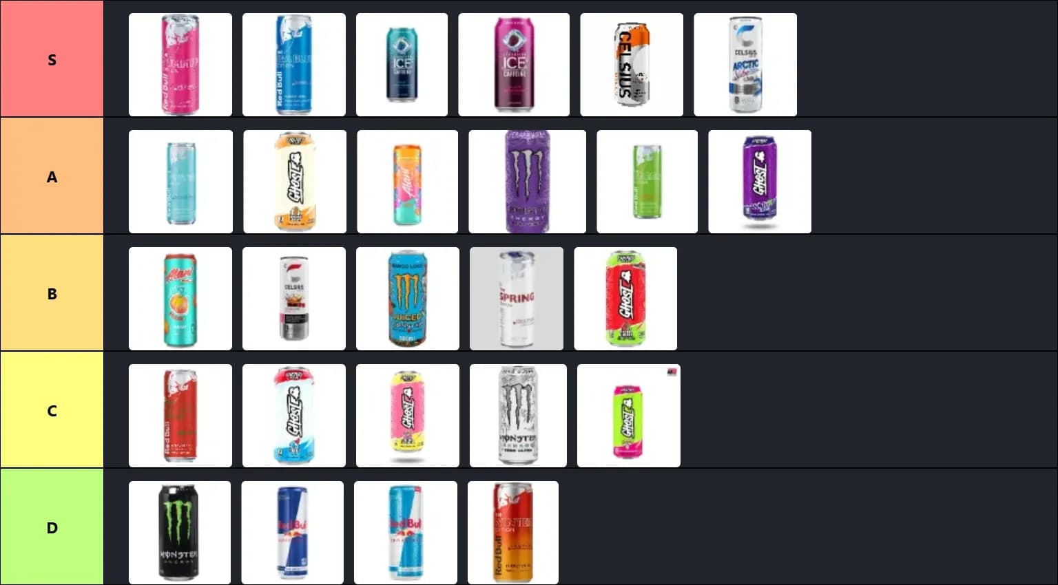 energy drink tier list