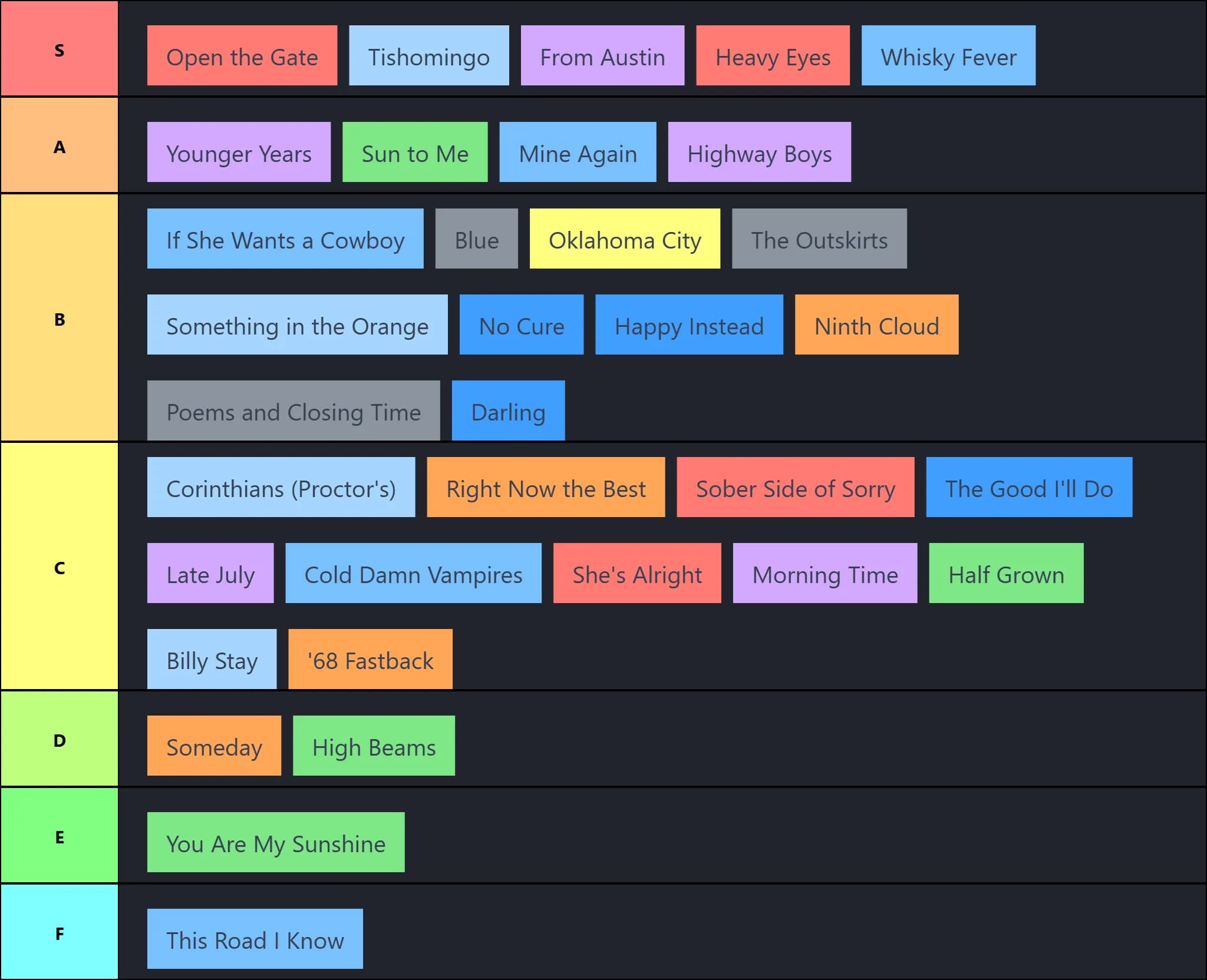 American Heartbreak Tier Updated