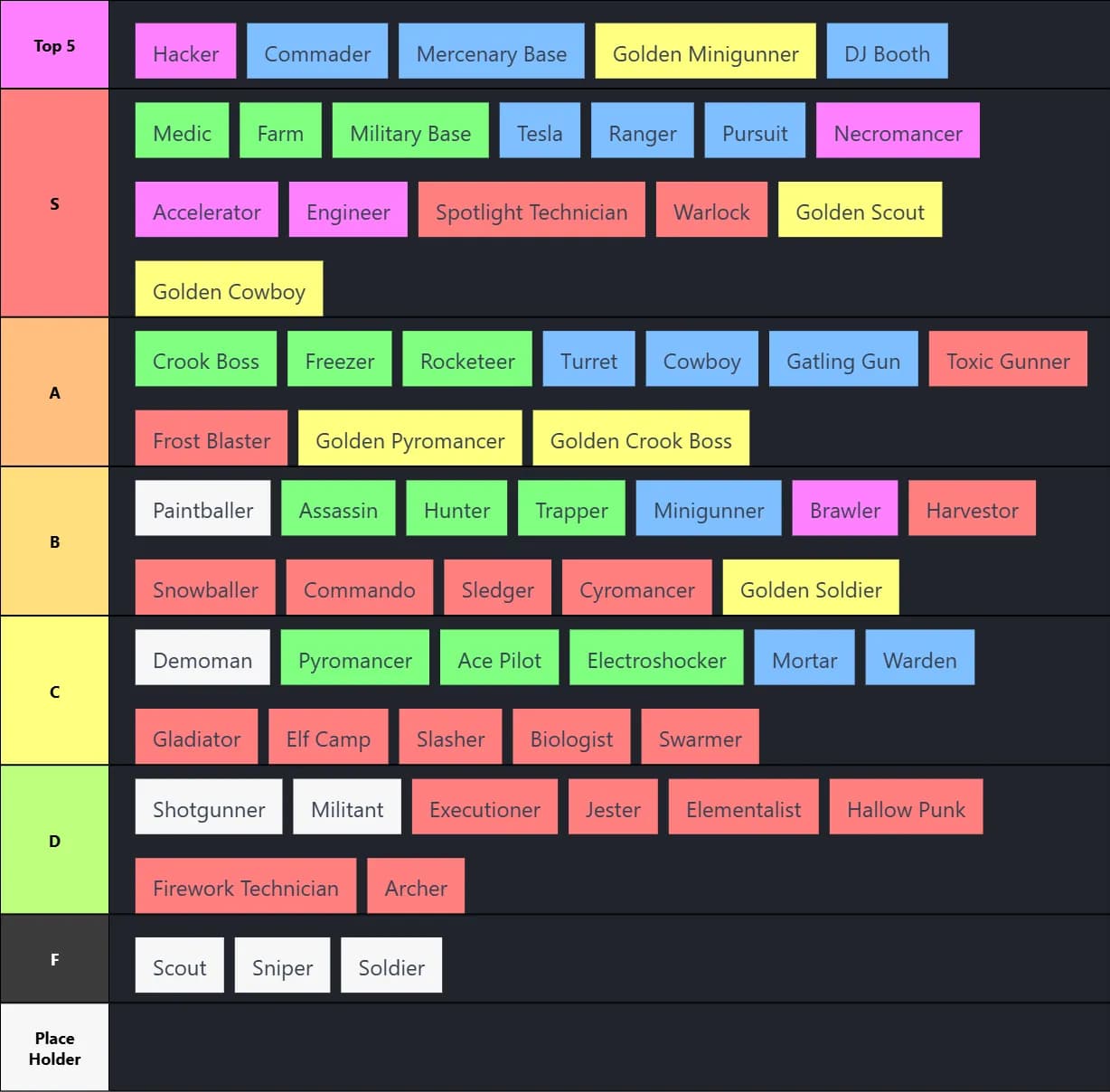 TDS Towers Tier List