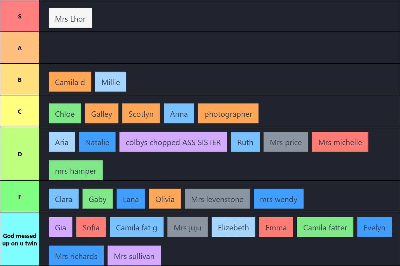 WHOLE SCHOOL TIER LIST