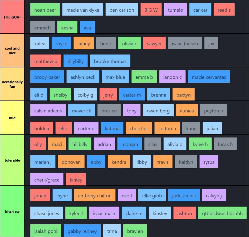 people from our school