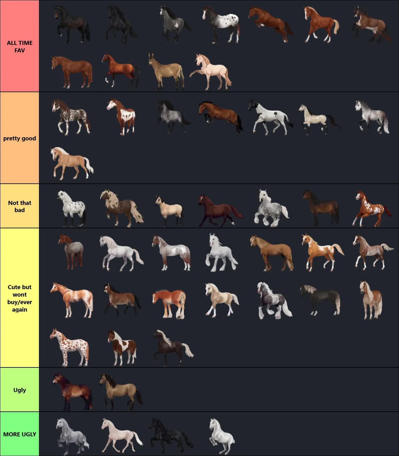 sso ranking best horses