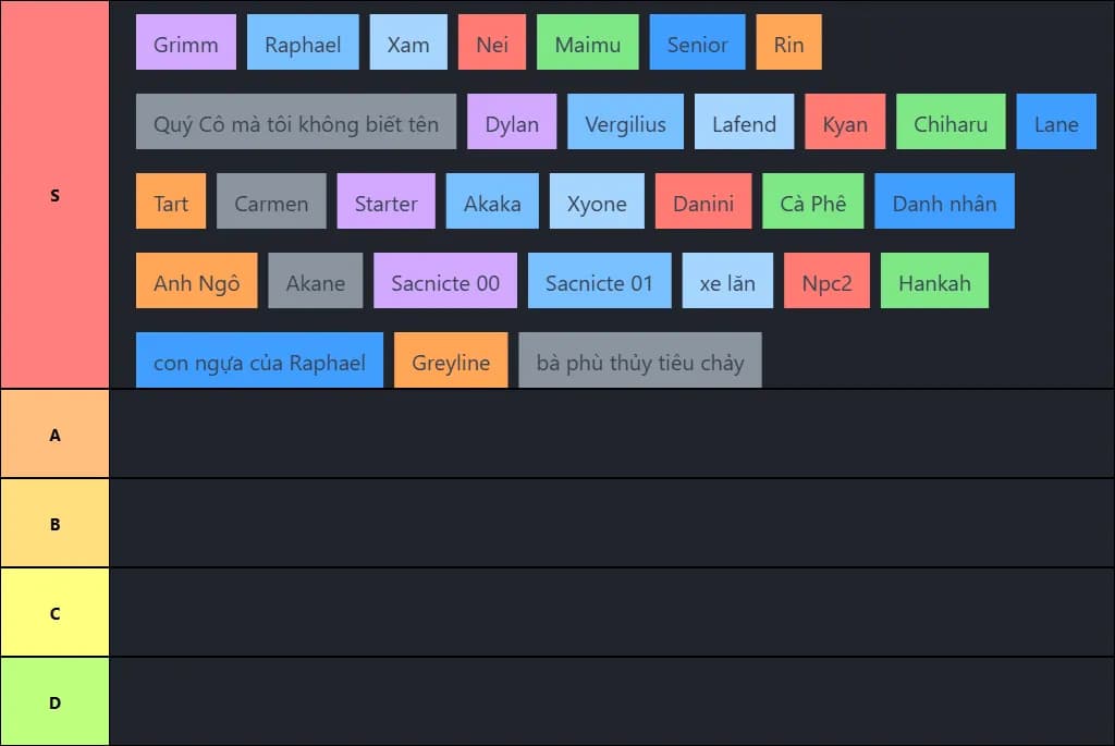 xep hang nhan vat distortion DnD