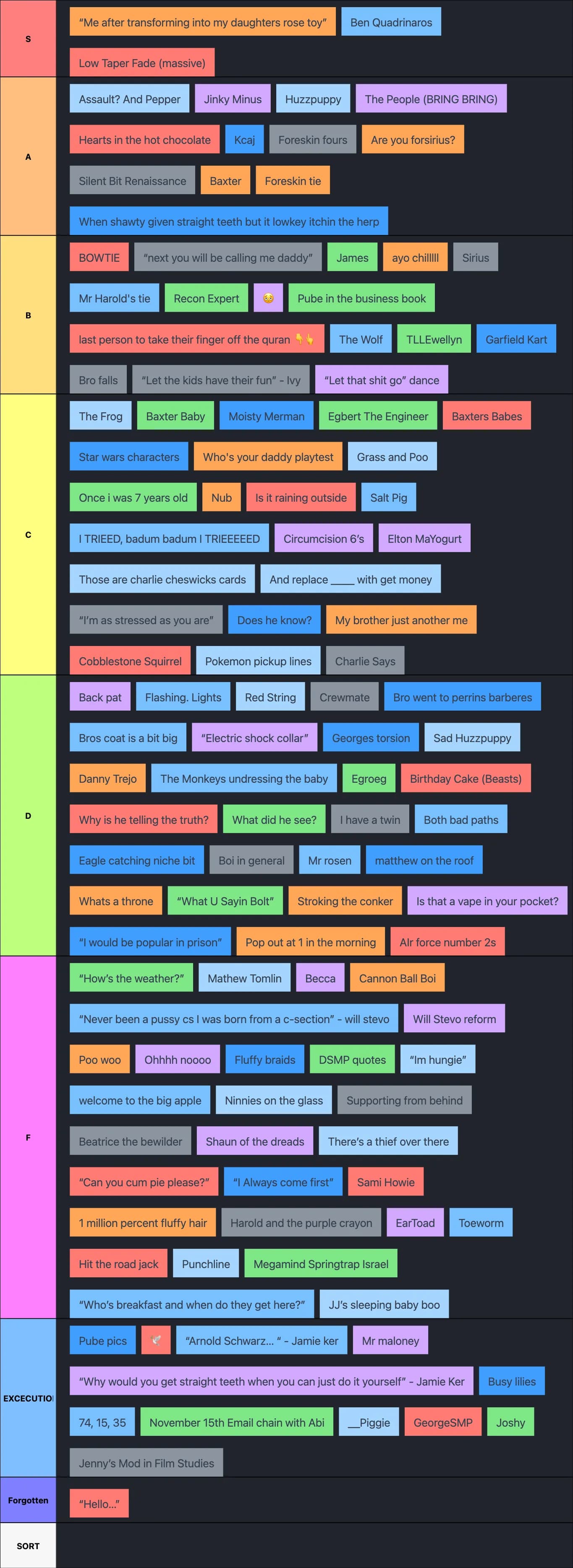 The Bit Bible Ranking