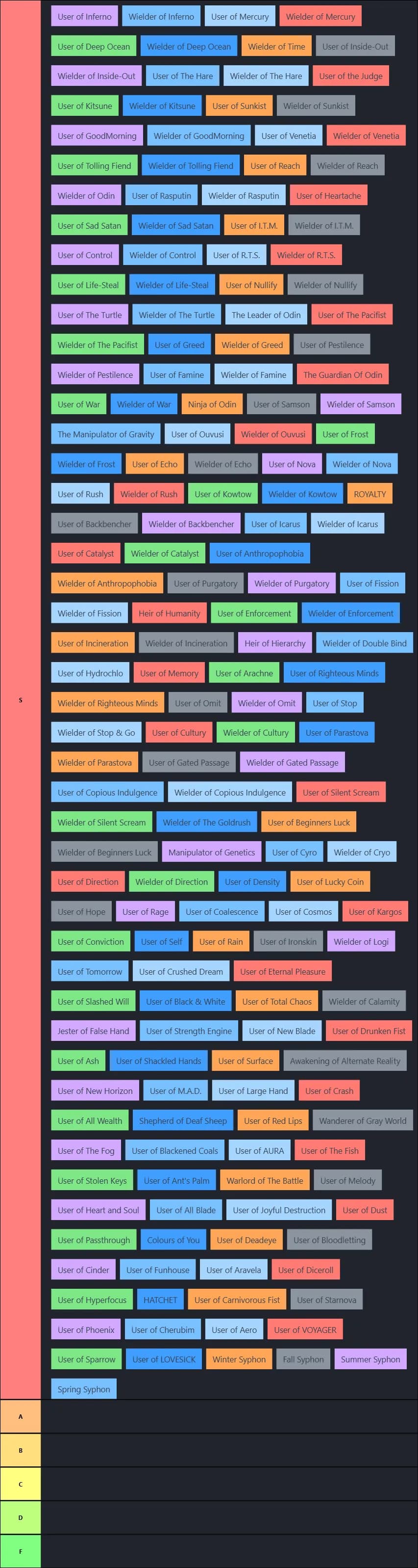 Odin & Logi & Syphon Tier List