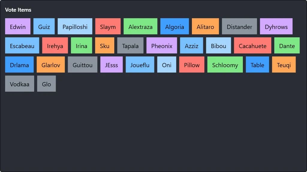 Tier list des joueurs du serv