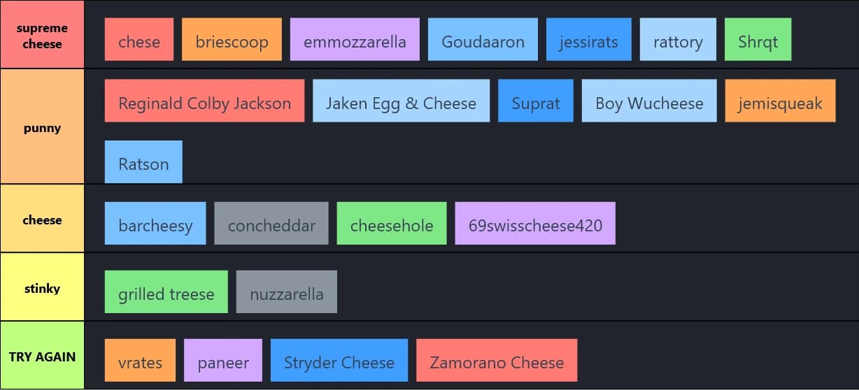 cheesyboys cheese name tier list