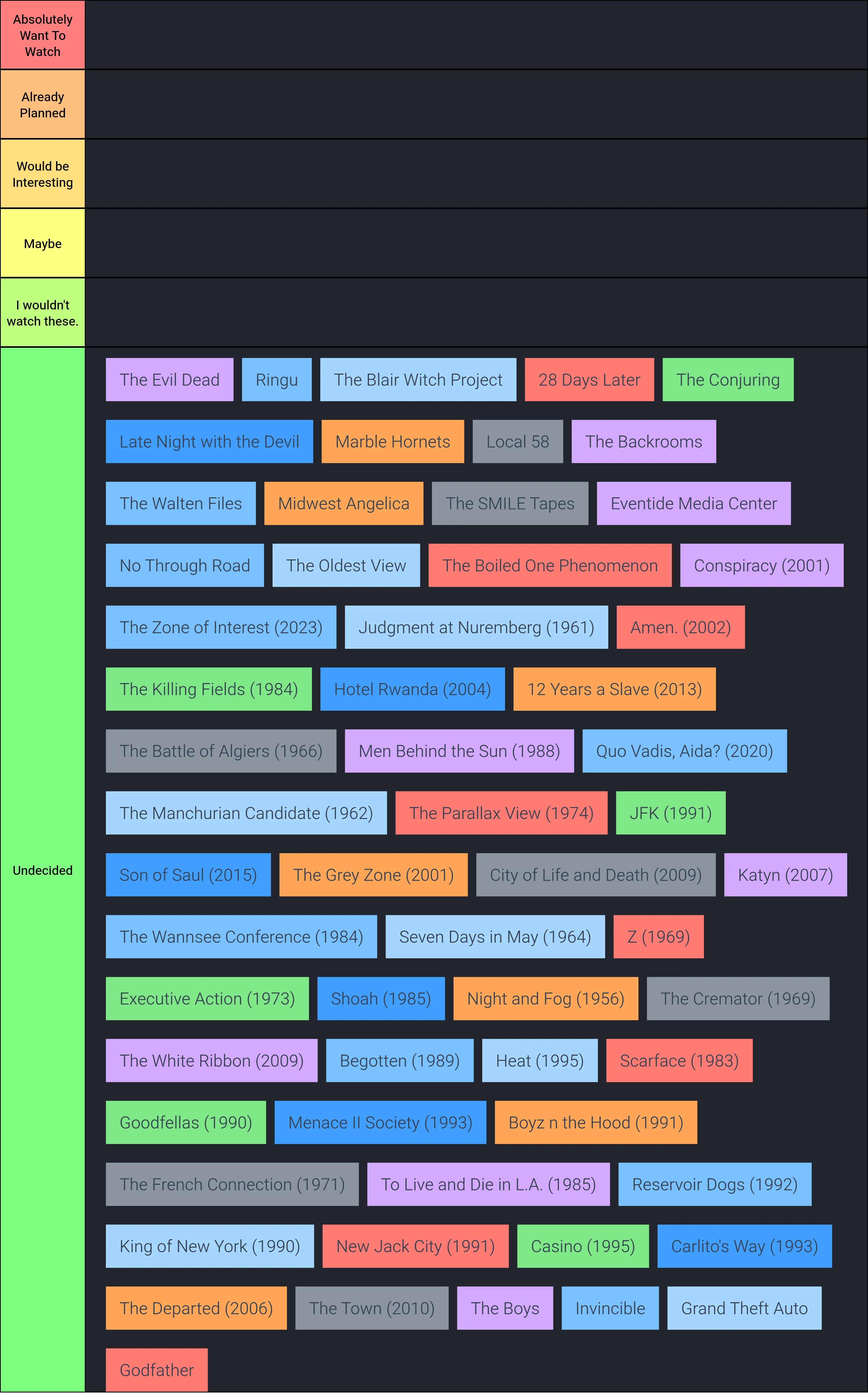 Watch Schedule List