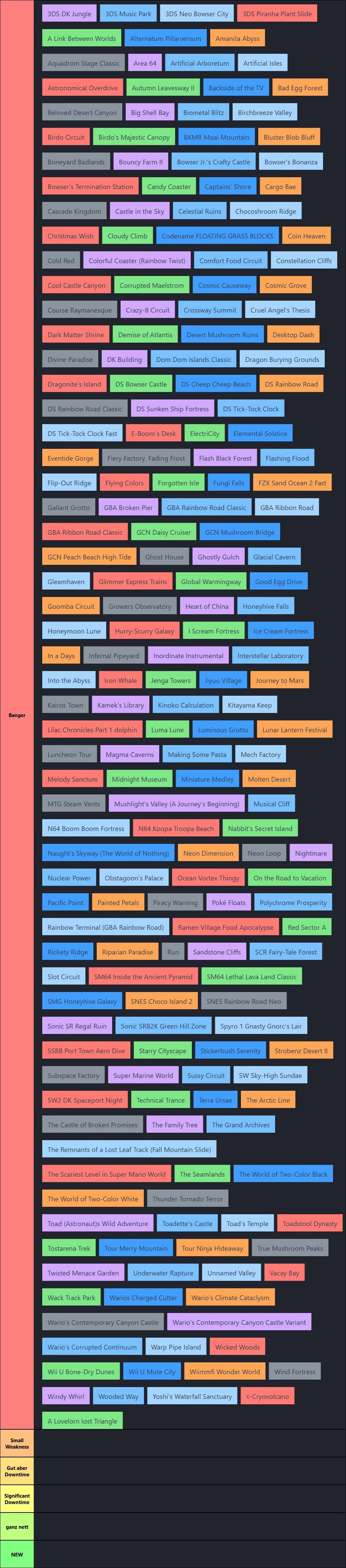 MKW Custom tracks Mid level