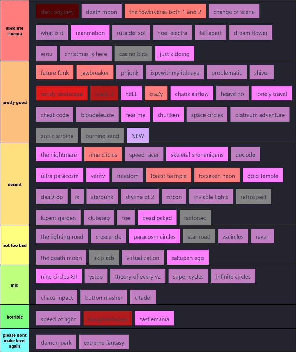 my demon ranking by enjoyment