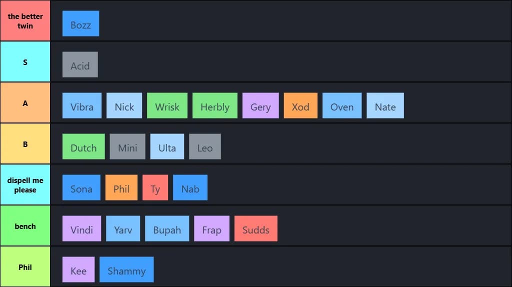 powerranking