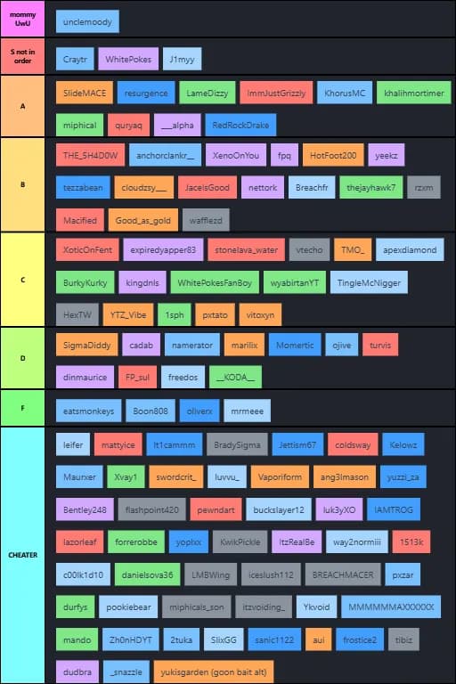 Overall Mace Tierlist