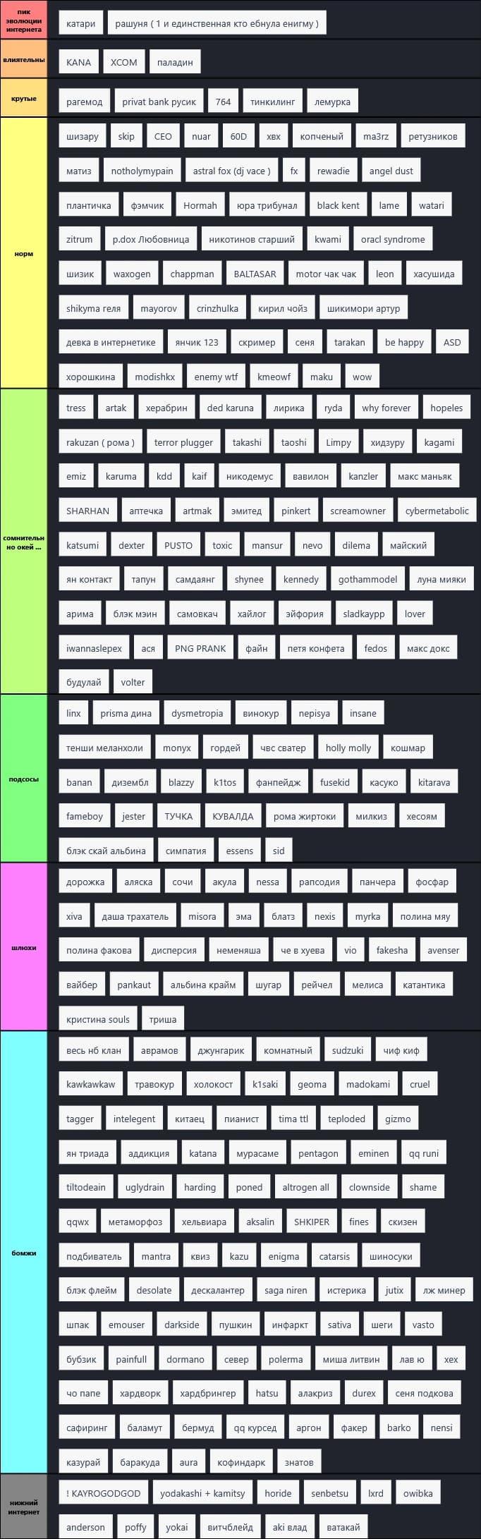 я бог ты лох