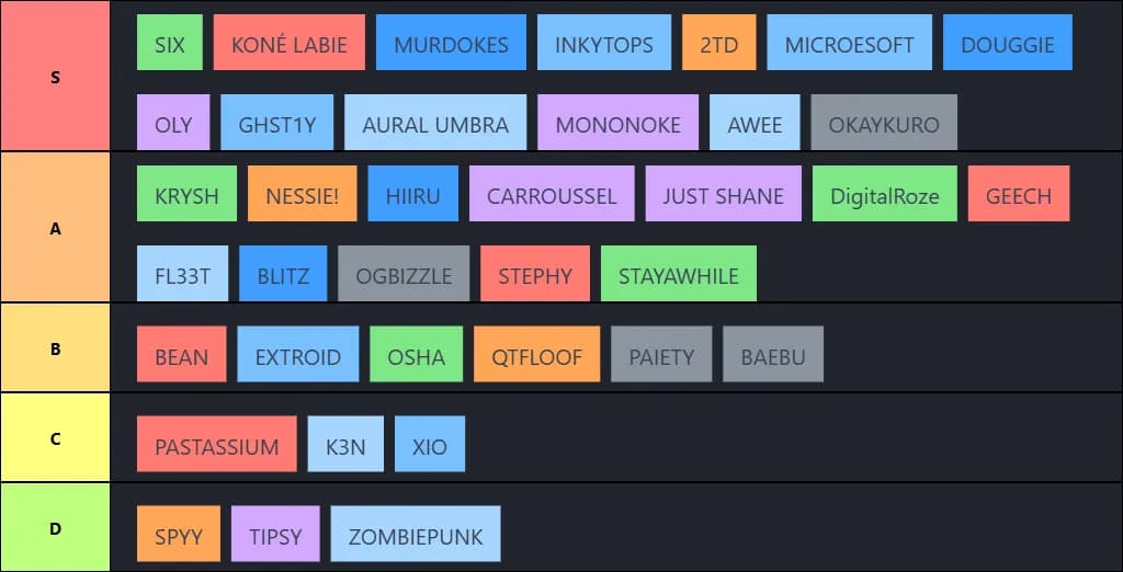 VRCHAT DJ TIERLIST