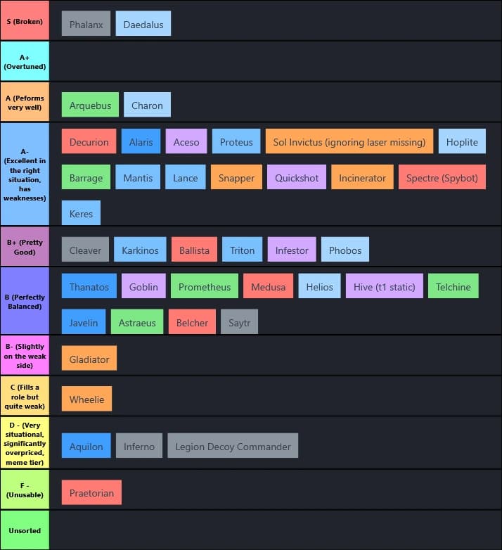 Legion Unit Tier List April 2026